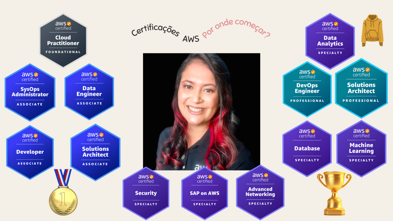 Certificação